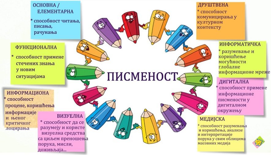 Дан писмености