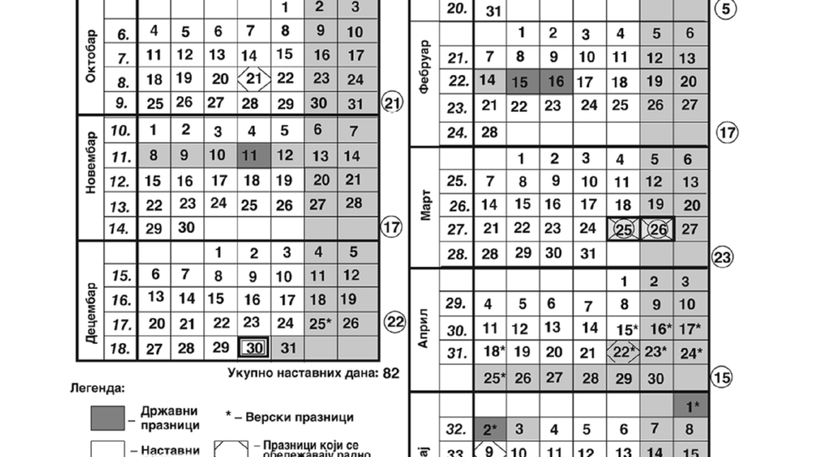 Измене календара образовно-васпитног рада за шк. 2021/22. год.